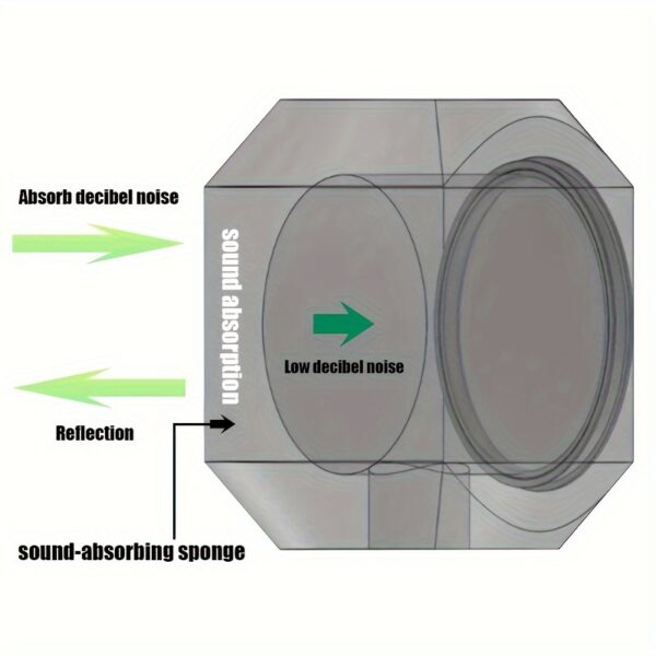 Professional Recording Microphone Shield - Image 4